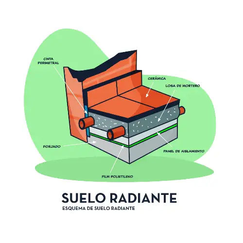 Esquema suelo radiante