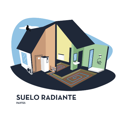 Suelo radiante partes